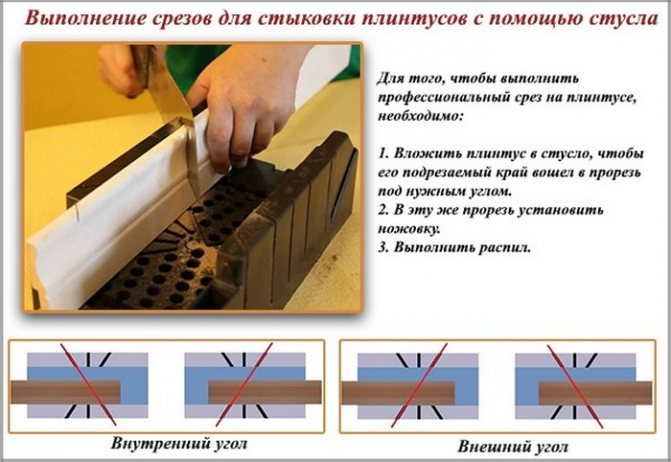 Как правильно резать углы деревянного плинтуса